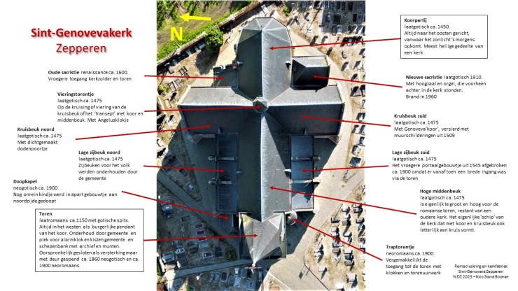 ZEPKerkLoodrechtfoto2023uitlegWDZ